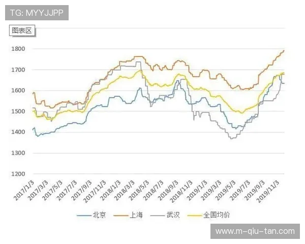 按需资源分配模式成熟，匹配波动性需求