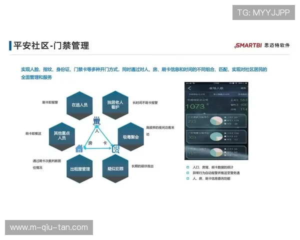 由于内容二创权限的逐步下放 体育大数据平台在本季度激活了社区端流量价值